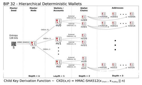 轻松管理你的数字资产：imToken钱包收账全攻略