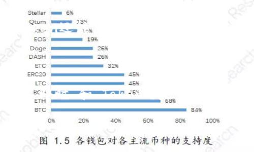 ImToken钱包的名称来源于“即时”（Instant）和“Token”两个词的组合。imToken是一个多功能的数字货币钱包，支持以太坊及其代币、比特币等多种数字资产的管理。以下是对imToken钱包名称及其背后的意义的详细解读。

imToken钱包的命名背景

imToken的名称反映了其核心功能——便捷的数字资产管理。它不仅仅是一个存储数字货币的工具，更是用户与整个区块链生态系统的桥梁。在快速发展的加密货币市场中，用户需要一个能够快速、安全地进行交易的钱包，imToken正是应运而生。

即时性的重要性

在数字资产交易中，时间就是金钱。这种即时性体现在多个方面：交易速度、资金灵活性、以及信息获取的实时性。在imToken钱包中，用户可以随时随地进行资产管理和交易。这种即时性使得用户能够快速反应市场变化，抓住投资机会。

Token的多样化支持

imToken钱包不仅支持比特币、以太坊等主流数字货币，还支持各种代币。随着DeFi和NFT的兴起，Token的种类日益增多，用户的需求也在不断变化。imToken致力于为用户提供一个多功能的资产管理平台，以适应不同用户的需求。

文化与流行趋势的融合

imToken的命名和设计充分考虑了用户的文化背景和流行趋势，特别是在年轻一代中，数字货币正逐渐成为一种新的金融文化。imToken通过灵活的界面设计和便捷的操作方式，吸引了大量年轻用户，并与他们形成了深厚的文化连接。

安全性与用户体验

在数字货币市场中，安全性是用户最关心的问题之一。imToken在安全性方面采取了多重措施，包括私钥本地存储、数据加密等。此外，imToken还注重用户体验，提供简单易用的界面和详细的操作指南，让即使是新手用户也能快速上手。

结语

总的来说，imToken不仅仅是一个钱包，它是数字货币领域里一座快速通道，是用户连接整个加密生态系统的桥梁。imToken的名称寓意着“即时”和“Token”，完美契合了当今数字资产市场的特点和发展趋势。选择imToken，让每一位用户都能享受数字货币带来的便利与乐趣，真正体验到金融科技的魅力。

通过这种深入的分析和丰富的细节，我们可以更全面地理解imToken钱包的名称背后的意义，以及它如何在数字货币领域中发挥重要作用。