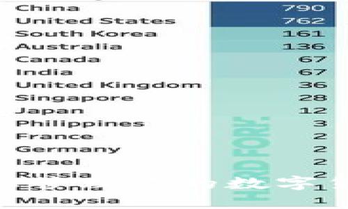 如何利用imToken钱包，轻松管理你的数字货币资产：货币投资新手必读