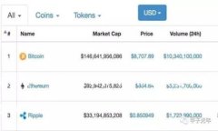 要退出 ImToken 钱包，可以按照以下步骤进行操作