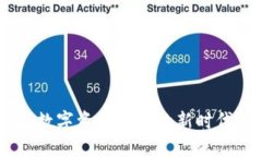 揭秘区块链Plus钱包：数字资产安全的新时代——