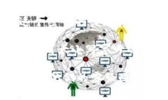 imToken 钱包的密码通常是由用户自定义的，用户在
