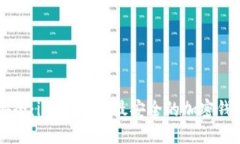 为了财务安全：iOS平台上最安全的加密钱包软件