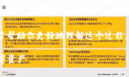 在imToken钱包中查询余额其实非常简单，但为了帮助你更好地理解这个过程，下面我会详细介绍步骤，并提供一些相关的信息。

### imToken钱包余额查询：轻松掌握你的数字资产