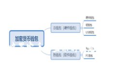 如何解决ImToken钱包中墨客币不显示的问题？了解