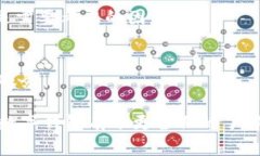 数字钱包是近年来越来越受到欢迎的一种支付工