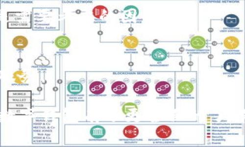 数字钱包是近年来越来越受到欢迎的一种支付工具，它允许用户以电子方式存储、接收和发送货币。数字钱包的功能和技术有时会让人感觉复杂，但简单来说，它们是帮助用户管理财务的工具。以下是一些核心内容，帮助你更好地理解数字钱包的工作原理和使用场景。

数字钱包的基本定义
数字钱包，也称为电子钱包，是一种存储电子货币的应用程序或服务。它可以在智能手机、电脑或其他设备上使用，用户可以通过它进行在线支付、资金转账等操作。最常见的形式包括支付宝、微信支付、PayPal、Apple Pay等。

数字钱包的实现技术
数字钱包的背后依赖于多种技术，包括加密技术、区块链技术和移动支付技术。加密技术确保用户的资金安全，而区块链技术则能够提供透明的交易记录，增强用户对数字钱包的信任感。

数字钱包的类型
数字钱包可以分为几种类型。首先是“热钱包”，它们通常在线工作，适合日常小额交易。其次是“冷钱包”，它们离线存储，适合存放大量资金。还有一些整合了加密货币的数字钱包，适合投资者。

数字钱包的优缺点
使用数字钱包有许多优点，比如便利性、快捷性和安全性。然而，也并不是没有缺点：安全问题、数据隐私和平台依赖性都是需要考虑的因素。

未来的数字钱包趋势
随着科技的进步，未来的数字钱包将会更加智能化，可能会引入生物识别技术、人工智能等元素，为用户提供更个性化的服务。

在这个快速变动的金融环境中，数字钱包不仅改变了我们的消费习惯，也影响了整个商业生态。希望通过上述内容，你对数字钱包有了更全面的了解。