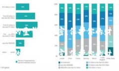 如何给手机里的壹钱包加密：保护你的财产不再