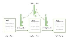 在当今数字化时代，数字钱包已经成为了支付和