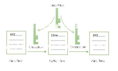 在当今数字化时代，数字钱包已经成为了支付和交易的一个重要工具。无论是电商平台、服务网站还是个人网站，链接数字钱包不仅可以提升用户体验，还能增加交易的便捷性。那么，如何在网站上有效链接数字钱包呢？下面，我们将从多个角度进行探讨。

1. 理解数字钱包的类型
首先，了解市场上主流的数字钱包是非常重要的。常见的数字钱包包括PayPal、Apple Pay、Google Pay、支付宝和微信支付等。每种数字钱包都有其独特的功能和用户群体，这将帮助你更好地决定哪个钱包适合你的目标市场。

2. 选择合适的支付网关
在连接数字钱包之前，你需要选择一个合适的支付网关。支付网关是连接你的网站与各种数字钱包的桥梁。常见的支付网关服务商包括Stripe、PayPal等。确保你选择的支付网关支持你所希望接入的数字钱包。

3. 注册商家账户
一旦你选择了支付网关，你需要在该平台上注册一个商家账户。这通常需要你提供一些基本的商业信息，以及银行账户信息以便接受付款。

4. 获取API密钥
大多数支付网关都会为商家提供API密钥，这是链接数字钱包所必需的。这些密钥用于安全地传输数据，因此务必妥善保管。

5. 集成支付按钮
在你的网站上集成数字钱包链接的下一步是添加支付按钮。大多数支付网关会提供相应的代码或模块库，让你可以方便地在网站界面上加入这些按钮。你可以选择不同的设计风格，确保它们与网站的整体视觉风格相协调。

6. 测试支付流程
在将新的支付方式推出给用户之前，一定要进行全面的测试，确保一切顺利。尝试进行几笔交易，看是否能够成功完成支付，并检查交易信息是否正确地反馈到你的管理后台。

7. 确保安全性
连接数字钱包时，安全性尤为重要。使用SSL证书，确保所有交易数据都是加密的。此外，遵循PCI DSS（支付卡行业数据安全标准）也是确保支付安全的重要一步。如果你需要，考虑咨询安全专家进行系统审核。

8. 提供多种支付方式
尽量提供多种数字钱包的支付选项，以吸引更广泛的用户群体。不同用户对支付工具的偏好可能不同，因此，让用户有选择的余地，可以提高用户的满意度和转化率。

9. 增强用户体验
除了简单的支付按钮，你还可以通过提供“一键支付”或“记住我”的选项来增强用户体验。这种经历将使用户在下次购物时更加便捷，有助于提高回头率。

10. 持续监控和
一旦数字钱包集成完毕，你需要持续监控其使用情况和性能。这包括支付成功率、用户反馈等。这些数据能够帮助你不断支付流程，提高用户满意度。

结语
链接数字钱包的过程虽然需要多个步骤，但只要你合理规划，并重视用户体验与安全性，就一定能够为你的用户提供顺畅的支付体验。随着数字支付的普及，理解并应用这些技术，将是你网站成功的重要一步。

链接数字钱包不仅是技术上的挑战，更是提升用户体验和商业效率的重要举措。希望以上内容能够帮助你顺利完成数字钱包的链接，为你的用户带来便利。