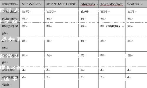   荣耀8X数字钱包：科技与生活的完美融合，开启你的智能支付之旅 / 

 guanjianci 荣耀8X, 数字钱包, 智能支付, 手机支付 /guanjianci 

什么是荣耀8X数字钱包？
在如今这个信息化、数字化飞速发展的时代，智能手机已经不仅仅是一个通讯工具，而是我们生活中不可或缺的重要伙伴。而荣耀8X，这款备受瞩目的手机，正以其卓越的性能和颜值，为用户带来了一种崭新的支付方式——数字钱包。这...到底是什么样的体验呢？

荣耀8X的设计理念
首先，荣耀8X的外观设计简直令人惊叹。从极具科技感的边框到超薄的机身，甚至是它那触感极佳的玻璃背壳，每一处都透露着设计师的匠心独运。它就像是把科技与艺术完美结合在一起，手握荣耀8X，仿佛手中握着未来的钥匙。

然而，这款手机不仅仅酝酿着美的享受，更注入了诸多高科技元素，其中最引人注目的，莫过于它的数字钱包功能。随着移动支付的普及，越来越多人希望通过手机来完成日常支付，而荣耀8X则恰如其分地满足了这一需求。

数字钱包的特点与优势
那么，荣耀8X的数字钱包究竟都具备哪些特点与优势呢？这可真是个值得细细品味的话题！

首先，安全性。数字钱包最大的忧虑莫过于支付安全。荣耀8X配备了先进的安全技术，比如指纹识别和面部解锁技术，让你的指纹和面部信息成为你唯一的“支付密码”。这...简直是高科技护身符，让每一次支付都能安心无忧。

接下来是方便性。试想一下，在商场购物时，手中拿着几袋东西，突然发现只需要轻轻点击按钮即可完成支付，那种方便程度简直让人惊叹！荣耀8X的数字钱包支持多种支付方式，无论是扫码支付还是NFC支付，都能轻松搞定。

数字钱包的使用场景
使用荣耀8X数字钱包的场景也多种多样，无论是在超市结账，还是在餐馆点餐，甚至是线上购物，都能用它来完成交易。还记得那次和朋友去餐厅聚餐的时候吗？大家纷纷掏出手机，轻松一扫，账单轻松分摊，连服务员都惊呼科技的魅力，这...是一种新风尚。 

如何安全使用荣耀8X数字钱包
当然，既然有便利，就一定要懂得如何安全使用这项功能。首先，建议用户定期更换支付密码，避免密码泄露；其次，不要随便连接不明的Wi-Fi，尤其是在进行金融交易时，这...样确保安全内外兼顾。

此外，启用双重认证功能也是一种很好的选择。它就像是给你的数字钱包上了把保险锁，为你的资产安全增添了一重保障。

与其他数字钱包的对比
在市场上，各种数字钱包层出不穷，与其他品牌的数字钱包相比，荣耀8X的优势在于其与硬件的深度整合。很多数字钱包需要在手机应用中操作，而荣耀8X将支付功能直接融入手机界面，使得用户体验更加流畅。

此外，荣耀8X的硬件配置也为数字钱包的流畅使用提供了有力支持。从处理器到存储空间，无一不为用户提供了即时响应的体验，支付时再也不用担心卡顿问题。这...完全让人忘却了“手机慢”的烦恼。

数字钱包所带来的生活变化
荣耀8X数字钱包的普及，真的在逐渐改变我们的生活方式。无论是出门购物还是与朋友聚会，以往可能需要携带大量现金、银行卡，如今只需一部手机，便可轻松搞定。这...真是技术带来的便利，让人颇感惊讶。

而且，数字钱包还促进了商家的营销。随着越来越多的消费者采用数字支付，商家也积极利用这项技术来进行促销活动，吸引更多的顾客参与。简单的支付方式加上丰富的消费优惠，真是双方共赢的一步棋。

荣耀8X未来的发展趋势
展望未来，荣耀8X数字钱包无疑还有更大的发展空间。随着技术的不断进步，未来或许能加入更多功能，比如虚拟货币、积分兑换，甚至还有AR（增强现实）支付方式的探索。这...技术的发展从未停歇，而我们也将拭目以待，期待它带来的更多惊喜。

总结：科技让生活更美好
总之，荣耀8X数字钱包的崛起不仅仅是一款手机所带来的变化，更是科技进步所赋予我们的生活品质提升。它代表着一种新型的生活方式，一种科技与人文的完美结合，让我们的生活更加便利、智能。这...真的，值得每一个人去体验。

在这个快节奏的时代，采用高科技手段来简化生活、提升效率，成为了我们日常生活中不可或缺的一部分。荣耀8X数字钱包的出现，恰恰印证了这一理念。未来，我们或许可以期待更多的科技产品，将生活和科技紧密结合，让每一个日常瞬间都变得更加美好。

所以，如果你还没试过荣耀8X数字钱包，不妨赶快行动起来，加入这场科技带来的支付革命吧！你会惊喜发现，这不仅仅是一次支付体验，更是一次全新的生活方式的探索与发现。这种便利，真的是科技与生活的完美融合，给你带来无与伦比的支付体验。