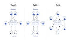 银行数字钱包：消费新时代的引领者，变革在即
