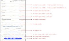 要找回IM钱包（即某个特定的数字货币钱包或社交
