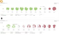 数字钱包的挂失电话因不同的服务提供商而异。