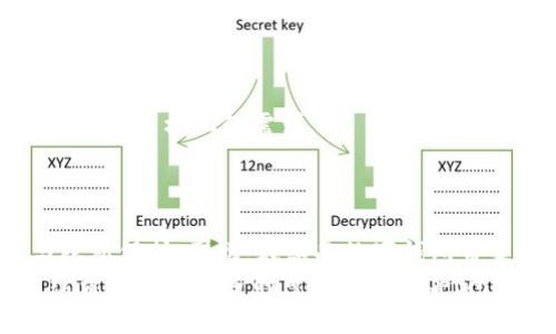   如何快速轻松地获得数字钱包：你的电子货币之旅 / 

 guanjianci 数字钱包, 电子货币, 加密货币, 移动支付 /guanjianci 

数字钱包是什么？
在我们步入数字化时代的今天，数字钱包已然成了现代生活中不可或缺的一部分…那么，什么是数字钱包呢？简而言之，它是一种能够安全存储和管理你数码资产的工具。这些资产通常包括现金、信用卡、加密货币等…所以，数字钱包就像是你日常生活中的“财务管家”！

数字钱包的类型
首先，我们要弄清楚数字钱包的类型…毕竟，这直接关系到你选择哪种钱包来实现你的支付和理财目标。数字钱包主要分为两类：
ul
  listrong云端钱包/strong：这种钱包通常是基于平台的，依赖于互联网连接。在云端钱包中，你的资金和数据由服务提供商托管…这意味着，只要你有网络，就能随时随地访问你的资产。/li
  listrong本地钱包/strong：本地钱包是直接安装在你的设备上的应用程序，比如手机或电脑。它的优点是安全性更高，因为你的数据不会存储在云端...但同时，这也意味着一旦设备丢失，你可能会面临资产丢失的风险。/li
/ul

为什么要使用数字钱包？
现在许多朋友可能会问…使用数字钱包到底有什么好处呢？嗯，答案可能会让你惊讶！以下是一些显而易见的优点：
ul
  listrong便利性/strong：你无需携带现金或纸质卡片，只需打开你的数字钱包应用，然后就在指尖间轻松完成支付。/li
  listrong安全性/strong：绝大多数数字钱包都配备了多重安全保护措施，如指纹识别、面部识别等，让你的资产更安全。/li
  listrong快速转账/strong：使用数字钱包进行转账几乎是瞬时的，这比传统银行转账快得多…想象一下，你可以随时随地与好友分账，或者进行小额支付！/li
/ul

如何创建数字钱包
接下来，我们来聊聊如何获得数字钱包吧…其实，这一过程并不复杂！只需要几个简单的步骤，就能实现：
ol
  listrong选择一个数字钱包平台/strong：市面上有很多数字钱包平台，如PayPal、Venmo、支付宝、微信支付、Coinbase等…你可以根据自己的需求选择合适的。/li
  listrong下载应用/strong：在你选择的平台的官方网站或应用商店下载该钱包的应用程序，保证来源安全…不要贪图便宜，切忌下载不明来源的应用哦。/li
  listrong注册账户/strong：按照应用内的提示填写必要信息，通常需要你的电子邮件、手机号、设置密码等…记得，你的密码要有一定的复杂度，这样更有利于保护你的账户安全。/li
  listrong绑定银行卡/strong：完成注册后，按照指引绑定你的银行卡或信用卡…这一步是必要的，因为通过银行账户你的数字钱包才能实现充值或提现。/li
/ol

如何为数字钱包充值？
充值…这听起来可能简单，但如果操作不当，可能会引发不必要的麻烦。通常来说，你可以通过以下几种方式为你的数字钱包充值：
ul
  listrong直接银行转账/strong：通过你的银行账户，向数字钱包账户转账，直接充值是最常见的方式。/li
  listrong使用信用卡/strong：许多数字钱包允许用户直接使用信用卡充值…不过，值得注意的是，信用卡可能会产生额外的手续费。/li
  listrong现金充值/strong：在某些平台上，你也可以通过商家进行现金充值，这种方式便捷，但不是所有钱包都支持。/li
/ul

使用数字钱包的小贴士
获得数字钱包后，如何安全、有效地使用它呢？这里有一些小建议：
ul
  li定期更新密码：时常更改你的密码，并使用复杂、独特的组合…这样做可以提高安全性。/li
  li开启双重认证：大多数数字钱包都提供双重认证功能，开启后为你的账户多一层保护。/li
  li谨慎分享信息：不要向他人泄露你的账户信息和密码，谨防诈骗。/li
/ul

数字钱包的未来趋势
谈到数字钱包的未来，很多人难免会好奇…它的发展将会如何？根据市场趋势和用户需求，数字钱包可能会朝着以下几个方向发展：
ul
  listrong跨界融合/strong：未来的数字钱包可能会与更多领域（如社交娱乐、购物等）通用，形成一个无缝的支付生态系统。/li
  listrong功能多样化/strong：除了支付，数字钱包可能会增加更多的理财、投资等功能，使用户更方便地管理个人财务。/li
  listrong更多的数字货币支持/strong：随着加密货币的兴起，数字钱包将更广泛地支持不同种类的数字货币，满足用户多样化的需求。/li
/ul

总结
总体来说，数字钱包的出现无疑为我们的生活带来了便利和灵活性，但与此同时，也伴随着一些挑战…例如安全性与隐私保护。因此，在享受数字钱包带来的各种好处时，务必要时刻保持警惕，确保自己资产的安全与稳定。
无论你是数字钱包的新手还是有经验的用户，在使用过程中都要不断学习和适应…随着技术的发展，数字钱包将继续带给我们更多的可能性与惊喜！所以，现在就行动起来，获得你的数字钱包，开始这一场全新的电子货币之旅吧！