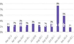 区块链钱包设计架构图——探索数字货币安全存