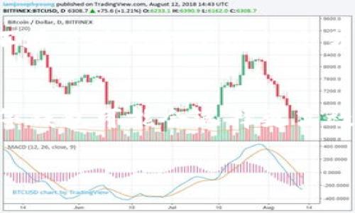 ImToken 钱包是一个多链数字货币钱包，用户可以在其中管理多种数字资产。虽然我没有具体的数据来提供最新的服务器位置，但通常来说，这类钱包的服务器分布在全球各地，以确保更好的服务质量和安全性。

以下是关于智能钱包服务器的一些常见问题和答案：

ImToken 钱包的服务器位置
ImToken 钱包的服务器并没有公开具体的位置信息，但大多数区块链相关的服务提供商会选择在网络连接良好的地区设立服务器，从而保证用户的交易速度和稳定性。通常这些服务器分布在亚太地区、欧洲和北美等技术发展成熟的地方。

为什么服务器位置重要？
服务器位置对于数字资产钱包至关重要。首先，它关系到用户的交易延迟，若服务器在离用户较远的地方，可能导致交易确认的时间延长；其次，数据的安全性也与服务器的位置有关。选择合适的地点可以减少被攻击的风险，保障用户的资产安全。

钱包的安全性与隐私
与服务器位置密切相关的是安全性和隐私。ImToken 钱包采用多层安全防护措施，包括私钥本地存储、交易签名等方式，确保用户资产不被盗用或泄漏。而服务器的地理位置也可能影响到数据隐私的保护，特别是在某些法律法规宽松的国家或地区。

如何验证钱包的安全性？
用户在选择钱包时，应关注其安全性，这不仅包括服务器地点，还涉及钱包本身的加密技术、备份方案和社区反馈等。如果 ImToken 钱包的服务器位置并未公开，用户可以参考相关论坛、用户评价以及第三方的评测，以判断其安全性。

用户应该如何保护自己的资金？
除了选择服务器安全的钱包外，用户也应当采取额外的措施来保护自己的资产。例如，定期更换密码、启用双重验证、以及不在公共网络下进行交易等，都是保障资金安全的方法。区块链技术虽然本身安全，但用户的操作失误往往成为资金丢失的原因。

未来的发展趋势
随着区块链技术的不断发展，钱包服务商也将不断提升自己的技术能力，包括服务器的布局、数据加密等方面。ImToken 等钱包可能会选择更高效、安全的云服务提供商，以满足日益增长的用户需求。未来，用户将会看到更多创新的安全措施，保障他们的数字资产安全。

这只是一个概述，关于 ImToken 的服务器和安全性可以进行更深入的探讨。希望能帮助到你！