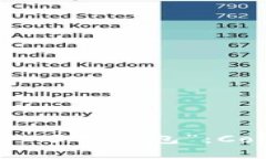 数字货币时代的“万用钱包”：Cobo钱包深度解析