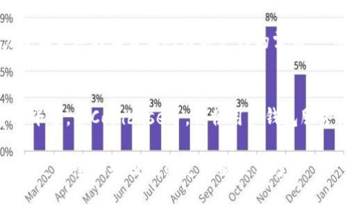 数字钱包的设置机构通常包括金融机构、科技公司、以及一些专门提供支付服务的平台。以下是几个主要的机构类型及其相关信息：

1. 金融机构
许多传统银行和金融机构已经进入数字钱包领域，以跟上金融科技的快速发展。这些机构通常利用自身的信誉和客户基础来推广它们的数字钱包服务。例如，某些银行会提供与他们的储蓄账户或信用卡相结合的电子钱包，允许用户方便地进行转账和支付。

2. 科技公司
一些大型科技公司，如苹果、谷歌和三星，也推出了自己的数字钱包服务。这些数字钱包通常集成在它们的设备中，允许用户通过手机进行无现金交易。这种便捷的支付方式不仅提高了用户体验，同时也增强了支付的安全性。

3. 支付平台
独立的支付平台，如PayPal、支付宝和微信支付，是数字钱包的另一个重要设置机构。这些平台旨在提供快速、安全的在线支付和转账功能。尤其是在东亚地区，支付宝和微信支付已经成为人们日常生活中不可或缺的一部分，遍布街头的二维码支付让交易变得更加高效。

4. 初创公司
随着金融科技的蓬勃发展，许多初创企业也加入了数字钱包的行列。这些公司通常以创新和快速迭代为特点，致力于满足年轻消费者对数字支付的需求。一些新兴的数字钱包提供独特的服务，比如加密货币交易或社交支付。

5. 区块链和加密货币平台
在数字货币日渐流行的背景下，区块链技术与数字支付的结合也催生出了新类型的数字钱包。一些专门的加密货币平台，如Coinbase等，提供用户钱包服务，使用户能够存储和交易比特币、以太坊等加密资产。这类钱包通常采用高水平的安全措施，以保护用户的资金。

以上是数字钱包设置机构的几种主要类型。随着技术的不断进步，数字钱包的功能和服务也会不断演变，为用户提供更加全面和便利的支付解决方案。