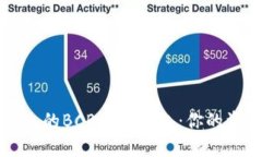 如何找回丢失的BCB数字钱包：你的资产安全指南