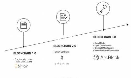   你真的知道你的区块链钱包安全吗？揭秘真假标志！ / 
 guanjianci 区块链钱包, 安全, 真假识别, 加密货币 /guanjianci 

引言：区块链钱包——你的数字财富守护者
在这一信息高度数字化的时代，区块链技术如火如荼，而区块链钱包已成为每个投资者、数字资产持有者不可或缺的工具。这些钱包，不论是软件还是硬件，都承载着我们的数字财富，然而，它们的安全性却让人忧心忡忡...
你有没有想过：自己的区块链钱包，真的是安全的吗？不妨多了解一下，钱包的真假标志，也许能够为你的数字投资之路保驾护航。

区块链钱包的类型
首先，我们得明确，有哪些类型的区块链钱包存在。通常而言，区块链钱包大致可以分为三类：
ul
    li热钱包：即连接互联网的电子钱包，使用便捷，但相对安全性较低。/li
    li冷钱包：不连接互联网的硬件设备，安全性较高，适合长期存储大额资产。/li
    li纸钱包：将地址和私钥打印在纸上，尽管很安全，但丢失或损坏将导致资产不可恢复。/li
/ul
每种钱包都有其优缺点，而我们今天要探讨的，正是如何在这其中识别真实与虚假的标志。

识别区块链钱包的真假标志
那么，如何判断一个区块链钱包的真伪呢？这可不是一个简单的问题，需要我们从多个方面入手。

h41. 看官网及社交媒体/h4
一个正规的区块链钱包，往往会拥有官方网站和活跃的社交媒体。而其官网应该具备清晰的设计和详尽的信息，包括钱包的特性、使用教程、开发团队，以及联系方式等。
如果你发现该钱包网站设计粗糙，信息极其简单，或者找不到任何联系方式...那么，保持警惕！这可能是一个诈骗局。

h42. 用户评价和反馈/h4
在数字资产的世界中，用户的反馈无疑是辨别钱包安全性的重要因素。主流的区块链钱包自然会有大量用户评论和评价，而这些评论能够反映该钱包的真实使用情况。
但...需要注意的是，网络上的评论也可能被操纵。因此，综合多个渠道的信息，寻找一款评价普遍较高且反馈真实的钱包，显得尤为重要。

h43. 安全性及技术支持/h4
区块链钱包的安全性至关重要。必须确保钱包具备多层安全防护机制，如双重身份验证、加密技术等。此外，技术支持也要及时可靠。
一旦你遇到了问题，能否及时得到解决？如果钱包公司对于用户的反馈冷漠或者响应缓慢...那么，无法及时得到解决的你，将面临巨大的风险。

h44. 开放源代码/h4
开放源代码的区块链钱包给开发者提供了信任的基础，因为任何人都能查看代码的安全性。
如果钱包是闭源的，那么背后可能隐藏的风险与问题就无法被公众检查与发现。简言之，开源钱包提供了更多的透明度，这对于用户而言...是一个安全保障。

如何保障自己的数字资产安全
在了解了区块链钱包的真假标志后，接下来我们需要做的是，保障自己的数字资产安全。那么，有哪些有效的方法呢？

h41. 使用硬件钱包/h4
如果你有较大价值的数字资产，选择硬件钱包无疑是最安全的选择。这种钱包离线存储，几乎不易受黑客攻击。虽然...价格相对较高，但安全性是无可比拟的。

h42. 定期备份私钥/h4
切记，私钥是进入钱包的钥匙，务必要将其安全备份，纸质的备份、加密存储或使用密码管理工具都可以...但绝不能轻易分享！

h43. 关注安全动态/h4
监管政策、区块链技术更新，时刻关注行业动态，不仅能帮助你作出更好的投资决策，还有助于提高你的安全意识。

h44. 加强个人信息保护/h4
绝对不要随便公开你的钱包地址、私钥、助记词等信息，这些都是潜在的风险点。小心谨慎，才能更好地保护你的数字财富。

结语：保护您的数字财富，从现在开始
区块链钱包的选择与使用，直接关系到我们的数字资产安全。通过了解钱包的真假标志、强化自身安全意识，我们能够更有效地管理和保护自己的数字财富。
数字经济的未来旦那是美好的，但也潜藏着不少风险...记住，不怕一万，只怕万一。在踏上数字资产投资旅程之前，确保你选择了一个安全可靠的区块链钱包。时刻警惕，不轻易相信，让我们一起在数字资产的海洋中，乘风破浪，安然无恙。