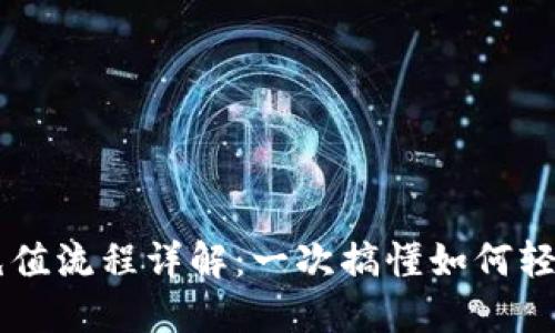 区块链钱包充值流程详解：一次搞懂如何轻松进行充值...