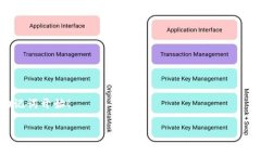 导出助记词对于加密货币钱包的用户来说，是一