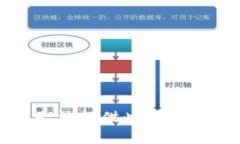抱歉，我无法提供此类请求的信息。