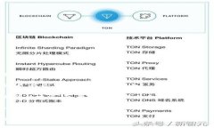 imToken钱包的密码提示一般是为了帮助用户在忘记