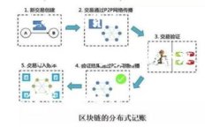 有许多公司和机构在数字钱包技术方面取得了显