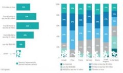2023年的数字钱包应用排行榜：谁能成为你的支付