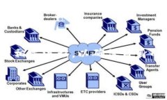 数字钱包实名认证的必要性与渠道在当今数字经