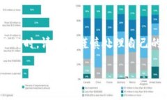 在使用imToken钱包的过程中，您可能会因为各种原