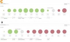 数字资产钱包的创建是一个相对简单的过程，但