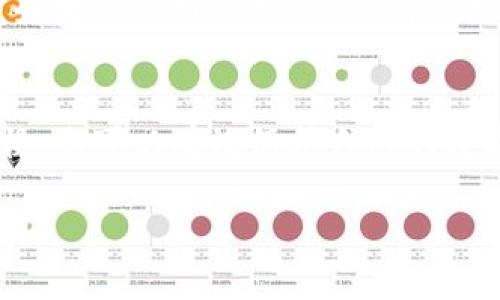 数字资产钱包的创建是一个相对简单的过程，但在这其中，有许多关键的步骤和细节需要注意。在这篇文章中，我们将详细介绍如何安全地创建数字资产钱包，确保您的资产安全无忧。

什么是数字资产钱包？
数字资产钱包，简单来说，就是存储和管理您的数字货币（如比特币、以太坊等）的工具。它们可以是软件程序，也可以是硬件设备，甚至是纸质钱包。每种钱包都有其独特的功能和安全措施，但总体来说，它们的目标都是保护您的数字资产。

选择合适的钱包类型
在开始创建数字资产钱包之前，您需要选择合适的类型。一般可以分为以下几种：
ul
    listrong热钱包（在线钱包）/strong：这种钱包通过互联网访问，使用方便，适合日常交易。但是因其连接网络，因此安全性相对较低。/li
    listrong冷钱包（离线钱包）/strong：这类钱包不接入互联网，通常有更高的安全性，适合长时间保存大额资产。/li
    listrong硬件钱包/strong：这是一种物理设备，专为存储加密货币设计。它们通常拥有更高级别的安全性，但需要支付一定的费用。/li
    listrong纸质钱包/strong：简单来说，就是将您的公钥和私钥打印在纸上。这种方式对技术要求较低，但保管不当也容易导致损失。/li
/ul

步骤一：选择并下载钱包软件
如果您决定使用热钱包或软件钱包，第一步就是选择一个受信任的应用程序。有许多可供选择的钱包应用，包括：
ul
    liCoinbase/li
    liExodus/li
    liAtomic Wallet/li
    liTrust Wallet/li
/ul
在这里，建议您查看应用的用户评价、功能与安全性等，以保证您的钱包选择的安全性和合适性。

步骤二：注册账户
一旦您下载了钱包应用，打开它并按照步骤注册账户。这通常涉及输入您的电子邮件地址、设置密码，或者一些应用会要求您创建一个密码短语。这一步骤至关重要，因为密码短语是您安全访问钱包的关键—一定要妥善保管！

步骤三：备份您的钱包
在注册完成之后，您会被提示备份您的钱包。这个过程通常会生成一个助记词（通常是12或24个随机单词），您需要将这个助记词记录下来并保存在安全的地方。这将是您恢复钱包的唯一方式。如果您的设备丢失或损坏，这个助记词将帮助您找回钱包中的资产。

步骤四：存入数字资产
完成钱包的创建和备份后，您就可以开始存入数字资产了。每种钱包都会提供一个“接收”按钮，您可以点击这个按钮查看您的钱包地址，这是您用于接收数字资产的地址。可以将这个地址分享给发送者，或通过二维码的方式进行转账。

步骤五：保持安全
安全是使用数字资产钱包最大的挑战。您需要定期更新您的软件，使用强密码，并对您的设备进行防病毒保护。此外，如果您使用的是线上钱包，不建议将大额数字资产保存在同一个地方。为每种存储方式做好详细的安全措施是必不可少的。

总结
创建数字资产钱包的过程并不复杂，但确保安全至关重要。通过选择合适的钱包类型、认真备份、维护良好的安全习惯，您可以有效保护自己的数字资产。记住，知识就是力量，了解更多关于数字资产和钱包的知识，将帮助您更加从容应对数字金融的未来。

希望这篇指南能帮助您顺利创建数字资产钱包。在数字资产的世界里，安全和隐私永远是第一位的，操作时务必谨慎！