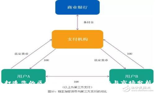打造您的区块链钱包：费用揭秘与市场分析