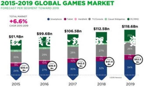 ## 数字钱包 PPT 介绍

### 1. 数字钱包概述
在当今数字化的社会中，数字钱包作为一种新兴的支付方式，越来越受到用户的青睐。它不仅可以方便快捷地进行支付，还具有安全性以及管理资金的复杂功能。那么，什么是数字钱包呢？简单来说，数字钱包是一种电子应用，允许用户存储和管理其支付信息和账户信息。通过数字钱包，用户可以轻松完成网上购物、支付账单、转账等多项金融功能。

### 2. 数字钱包的类型
数字钱包通常可以分为几种不同类型，每种类型各有其特点和优势。

2.1 存储型数字钱包
这种类型的数字钱包主要用于存储用户的银行卡信息和支付凭证，用户需绑定银行卡。一旦绑定，使用时只需扫描二维码或输入密码即可完成交易。例如，支付宝、微信支付等就是此类型的典型代表。

2.2 加密货币钱包
随着加密货币的流行，加密货币钱包开始流行。用户可以存储比特币、以太坊等各种数字货币，进行交易和投资。这类钱包分为热钱包和冷钱包，热钱包方便使用但可能存在安全隐患，而冷钱包则更为安全。

2.3 移动支付钱包
移动支付钱包为用户提供了一个便捷的方式来进行高频次的小额支付，比如在超市购物、公交乘车等。这类钱包通过手机应用程序使用，例如Apple Pay、Google Pay等。

### 3. 数字钱包的优势
为什么数字钱包会受到如此广泛的欢迎？原因可归结为以下几点：

3.1 便利性
数字钱包的最大优势在于其便捷性。用户无需携带现金或银行卡，只需使用手机进行支付，既减少了携带负担，又提升了购物效率。这一点在快节奏的生活中尤为重要。

3.2 安全性
现代数字钱包采用了先进的加密技术，保护用户的支付信息和资金安全。许多钱包还具备双重身份验证及生物识别技术（如指纹、面部识别等），进一步提升了安全性。

3.3 资金管理
数字钱包不仅限于支付，还可以帮助用户进行资金管理，实时监控消费记录、预算规划等。这使得用户在家庭财务管理或个人理财方面，得到了极大的帮助。

### 4. 使用数字钱包需要注意的事项
虽然数字钱包带来了许多便利，但在使用过程中我们也需要注意一些事项，以确保个人资金的安全。

4.1 保管密码与密钥
数字钱包通常需要密码或密钥来解锁和访问。用户必须妥善保管这些信息，不要轻易与他人分享。

4.2 防范网络钓鱼
许多网络钓鱼攻击专门针对金钱交易进行伪装。用户必须保持警惕，不要随意点击来路不明的链接，确保访问的都是官方网站。

4.3 定期更新应用
确保数字钱包应用是最新版本，开发者会定期更新以修复漏洞和增强安全性。如果仍在使用过时的版本，可能会面临安全风险。

### 5. 总结
数字钱包改变了我们生活中的支付方式，使得一切变得更加便利、安全。然而，随着技术的发展，我们也要时刻保持警惕，对潜在的安全风险进行防范。选择合适的数字钱包，合理管理个人资金，才能真正享受数字化生活带来的便利。

希望这份PPT能够让你更加深入地了解数字钱包的相关知识，也能帮助你在使用数字钱包时，实现更加安全的资金管理。