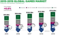 如何在ImToken钱包中安全存储狗狗币：你的数字资