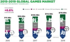 ### 银行如何顺利对接数字货币钱包？数字货币钱