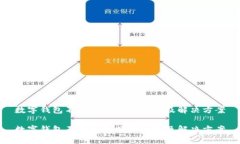 数字钱包不显示余额的原因及解决方案数字钱包