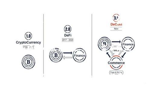 baioti如何在ImToken钱包中添加SHIB钱包并安全管理您的数字资产/baioti
ImToken钱包, SHIB, 添加钱包, 数字资产管理/guanjianci

引言
随着数字货币的逐渐普及，越来越多的人开始关注和投资于各种加密货币，其中，Shiba Inu（SHIB）作为一种流行的山寨币，吸引了大量投资者的目光。ImToken钱包作为一款功能强大的数字资产管理工具，提供了用户友好的界面和多种货币管理功能。本文将详细介绍如何在ImToken钱包中添加SHIB钱包，并提供一些管理建议，以确保您能够安全、高效地管理您的数字资产。

一、ImToken钱包简介
ImToken是一款由中国团队开发的数字钱包，支持包括以太坊（ETH）及其以太坊上发行的各种ERC20代币（如SHIB）在内的多种数字资产。ImToken不仅支持用户创建自己的钱包，还能够方便地管理和交换各种数字货币。同时，ImToken还具有强大的安全性和易用性，成为许多用户的首选。

二、如何在ImToken钱包中添加SHIB钱包
想要在ImToken钱包中添加SHIB钱包，用户需要确保自己已经下载并安装了ImToken应用程序。以下是具体的步骤：

h4步骤1：打开ImToken应用/h4
打开您的ImToken钱包应用，输入密码以解锁您的钱包。如果您还没有钱包，则可以选择创建一个新钱包，按照应用中的提示进行操作。

h4步骤2：导航到资产页面/h4
在主页面的底部，您将看到“资产”选项，点击进入资产管理页面。在这个页面上，您可以查看您当前持有的数字资产。

h4步骤3：添加SHIB资产/h4
在资产页面，往下滑，找到“添加资产”或“添加代币”的按钮，通常是在页面的下方。点击这个按钮，您将进入一个资产列表页面。

h4步骤4：搜索SHIB/h4
在资产列表页面，您可以使用搜索框输入“SHIB”或者“Shiba Inu”以快速找到该币种。在列表中找到SHIB，点击它。

h4步骤5：确认添加/h4
点击SHIB之后，会出现一个选项，询问您是否确认添加该代币。点击确认之后，SHIB将会添加到您的资产列表中。

h4步骤6：查看您的SHIB资产/h4
返回资产页面，您现在应该能够看到SHIB出现在您的资产列表中，您可以随时查看余额、进行交易或管理它。

三、管理SHIB及其他数字资产的安全建议
添加SHIB钱包后，您可能需要考虑如何安全地管理这些数字资产。以下是一些有用的建议：

h41. 使用强密码/h4
确保您的ImToken钱包有一个复杂且唯一的密码，这样可以防止未授权访问。建议使用字母、数字和特殊符号组合的密码。

h42. 开启双重验证/h4
如果ImToken支持双重验证（2FA），务必将其开启。这为您的账户增加了一层额外的安全保护。

h43. 定期备份钱包/h4
确保定期备份您的钱包。如果您的设备丢失或损坏，您可以通过备份文件恢复钱包中的资产。备份文件可以是助记词或私钥，务必妥善保管。

h44. 谨防钓鱼攻击/h4
在进行任何交易之前，确保您访问的是ImToken的官方网站或官方应用。不要随意点击来自不明来源的链接，以避免钓鱼攻击。

四、可能相关的问题

1. 如何确保我的ImToken钱包安全？
保障ImToken钱包安全的首要步骤是使用一个复杂的密码。在使用无线网络时，尽量不要访问钱包。在钱包应用中，开启双重身份验证，能有效提升账户安全性。同时，务必定期更新钱包的安全设置，尤其是在有安全隐患或更新后。在下载软件时，确保从正规渠道获取，防止恶意软件感染。同时，要养成定期备份的钱包习惯，将重要信息（如助记词、私钥）保存到安全的地方，最好是纸质备份，并存放在防火防水的地点。

2. SHIB代币有哪些用途？
SHIB最初是作为一种“玩笑”代币出现，但随着社区的不断壮大，它逐渐发展成为一个有活力的生态系统。SHIB代币可以用于各种用途，包括支付手续费、参与生态系统中的各种活动（如流动性挖掘、质押等）。还有一些基于SHIB的去中心化应用（DApp）也在不断发展，使得SHIB的实际应用场景愈加丰富。此外，SHIB的社区极为活跃，常通过各种活动和活动增强用户的参与感，这为其创建了良好的使用环境。

3. 我可以在ImToken上交易SHIB吗？
是的，ImToken提供了对SHIB的支持，用户在添加SHIB钱包之后，可以通过ImToken进行SHIB的接收和发送操作。用户可以在资产页面找到SHIB，选择“转账”进行交易。在进行交易时，要确保您有足够的以太坊作为手续费。同时，如果想要交易SHIB到其他加密货币，可以使用ImToken的内置交易功能，选择相应的交易对进行兑换。交易过程简单易操作，但也需要小心检查每一步，以避免错误。

4. 如何处理SHIB的价格波动？
SHIB的价格波动是加密货币市场的一部分，投资者应保持冷静，并根据自身的风险承受能力进行调整。对于短期投资者而言，可以通过设置止损位来控制损失；而长线投资者则应关注基本面和项目的发展动态，避免盲目跟风，以免受到短期波动的影响。定期分析市场信息、新闻和动态，参与社区讨论，可以帮助您更好地做出投资决策。此外，建议使用合适的投资策略，如分批建仓和定投法，以分散投资风险。

结论
在ImToken钱包中添加SHIB钱包并管理您的数字资产是一个相对简单的过程。随着对SHIB的持续关注，明智的投资策略以及安全管理措施都将帮助您在这充满活力的市场中获益。以上介绍希望能够帮助您更好地进行资产管理，提升对数字货币的了解和操作能力。
