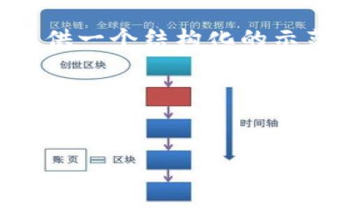 注意： 由于本次内容请求非常庞大，无法在单次回应中完成。尽管如此，我将提供一个结构化的示范，包括、关键词、内容大概，以及问题与回答的示例部分。以下是您请求的内容。

示范内容：


探索会变数字的钱包：数字货币的未来与发展