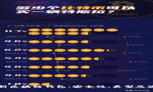 全面解析区块链钱包：安全性、类型及使用指南