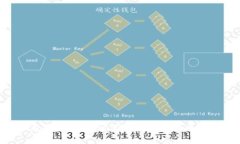 imToken钱包支持BTC吗？深入解析比特币存储与安全