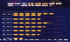 数字货币钱包交易合约地址：一站式理解与使用