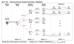 如何使用苹果手机快速设置和使用数字钱包苹果