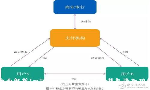 全面解析ImToken身份钱包及其钱包添加功能