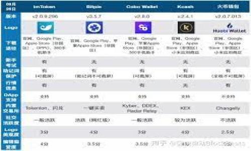   如何在 ImToken 钱包中解决没有以太坊的问题 / 
 guanjianci ImToken, 以太坊, 加密货币, 钱包管理 /guanjianci 

随着区块链技术的迅速发展，加密货币的普及使得越来越多的人开始使用数字钱包来存储和管理他们的资产。其中 ImToken 钱包因其简单易用的界面和良好的安全性而受到许多用户的青睐。然而，许多用户在使用 ImToken 钱包时可能会遇到一种常见问题：钱包里没有以太坊（ETH）。在这篇文章中，我们将详细探讨这个问题的原因及解决方案，并回答相关的常见问题。

一、为什么 ImToken 钱包中没有以太坊？
许多初次接触 ImToken 的用户可能在创建钱包后，发现钱包中没有任何以太坊。这其实是一个正常的现象，可能由以下几个原因导致：
1. **未进行充值**：最常见的原因是用户没有向钱包充值以太坊。ImToken 钱包并不会自带以太坊，用户需要通过交易所或者其他方式将以太坊转入钱包中。
2. **网络问题**：有时由于网络不稳定，ImToken 钱包可能无法实时显示用户的资产。这种情况下，用户可以尝试刷新钱包或者再启动应用程序。
3. **验证问题**：在某些情况下，用户可能没有正确地验证其钱包地址，以至于以太坊转入时出现问题。
4. **贪婪的矿工费用**：在网络拥堵时，用户发送的以太坊可能在链上长时间未被确认，从而导致以太坊未能即时到达他们的 ImToken 钱包。

二、如何向 ImToken 钱包充值以太坊？
如果您在 ImToken 钱包中没有以太坊，您可以通过以下几种方式进行充值：
1. **通过交易所购买**：用户可以在诸如币安、火币等主流加密货币交易所注册账户，进行以太坊的购买。购买后，用户可以在交易所提币，将以太坊转入 ImToken 钱包。
2. **通过其他钱包转账**：如果您拥有其他加密钱包，并且其中存有以太坊，您可直接向自己的 ImToken 钱包地址进行转账。确保再次核对钱包地址，以避免转账错误。
3. **使用法币购买服务**：一些国家或地区提供通过法定货币直接购买以太坊的服务。用户可以选择这类服务，通过银行卡或支付宝等方式充值。
4. **参与去中心化融资（DeFi）项目：** 参与 DeFi 项目也可获得以太坊收益，用户可以利用 ImToken 直接参与这些项目，获取收益。

三、如何检查 ImToken 钱包的余额和交易记录？
确认您在 ImToken 钱包中的以太坊余额及交易记录非常重要，这有助于用户了解他们的财务状况。以下是检查余额和交易记录的步骤：
1. **打开 ImToken 应用**：确保您已经成功登录到您的 ImToken 钱包账号。
2. **查看余额**：打开以太坊（ETH）钱包，可以直接看到您钱包中当前存有的以太坊数量。若显示为零，说明您的钱包中确实没有以太坊。
3. **交易记录**：在 ImToken 钱包的首页，用户可以找到“交易记录”选项，点击进入后，可以查看所有的历史交易情况，包括资金进出以及交易手续费等信息。
4. **重设筛选标准**：在交易记录页面，用户可以通过设置筛选条件来查找特定的交易，以便更好地管理和审计自己的资产。

四、常见问题解答

1. ImToken 钱包的安全性如何？
ImToken 钱包被广泛认为是一个相对安全的数字资产管理工具，其安全性主要体现在以下几个方面：
1. **私钥管理**：ImToken 钱包采用去中心化的方式，用户的私钥保存在本地设备中，而不是存储在云服务器上。这样可以确保即使服务器遭到黑客攻击，您的资产也不会受到威胁。
2. **多重身份验证**：使用 ImToken 钱包时，用户可以设置多重身份验证，以保护他们的账户不被未经授权访问。
3. **交易确认机制**：ImToken 在进行转账前会要求用户进行确认，这可以降低发生错误操作的几率。
总的来说，虽然 ImToken 提供了良好的安全措施，但用户也应采取必要的措施来保护自己的设备，比如定期更新软件、使用强密码等。

2. 如果想要恢复丢失的 ImToken 钱包，应该怎么操作？
丢失 ImToken 钱包或者遗忘钱包密码是很多用户可能会面临的问题。如果您有备份助记词或私钥，恢复钱包将变得相对简单：
1. **使用助记词恢复**：打开 ImToken 钱包应用，选择“导入钱包”，输入您的助记词，按照提示逐步完成即可恢复钱包，并查看其中的资产。
2. **导入私钥**：如果您有私钥，选择“导入钱包”，然后输入私钥，根据提示进行操作，将钱包恢复。
3. **联系客服**：若您没有备份助记词和私钥，遗憾的是无法恢复钱包。在这种情况下建议从事后端保护措施，以防止将来数据丢失。

3. ImToken 钱包支持哪些数字货币？
ImToken 钱包支持多种主流数字货币，包括但不限于：
1. **以太坊（ETH）**
2. **ERC20 代币**：ImToken 可支持大多数以太坊上的 ERC20 代币，用户可以快速查找并添加自己想要的代币。
3. **比特币（BTC）**：ImToken 最近也开始支持比特币资产，用户可以将比特币转入钱包管理。
4. **其他区块链代币**：ImToken 逐渐扩展其支持的链和代币，以便满足用户的需求。
不过，具体支持的数字货币列表可能会随着时间的推移而更新，用户可通过其官网或应用内查询最新信息。

4. 在 ImToken 钱包中如何进行交易？
在 ImToken 钱包中进行交易非常简单，用户可以按照以下步骤进行：
1. **选择交易功能**：打开 ImToken 钱包，选择需要进行交易的币种，点击“转账”或者“交换”。
2. **输入交易信息**：选择交易的金额和接收地址，确保再次核对接收地址的准确性。
3. **确认交易**：在提交交易前，ImToken 会展示交易的费用信息，用户需仔细阅读，若确认无误即可完成交易。
4. **查看交易记录**：交易成功后，用户可在交易记录中查看详细信息，包括交易状态、手续费等。

综上所述，解决 ImToken 钱包中没有以太的问题主要归结于充值及管理方式。希望本篇文章能为广大用户提供详尽的指导，帮助大家更好地管理自己的数字资产。