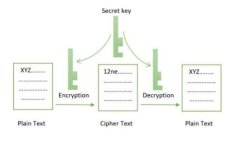 如何应对区块链钱包密钥丢失：全面指南与解决