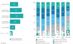  如何有效进行imToken钱包身份验证：安全与便利的